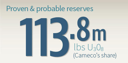 Proven & probable reserves infographic