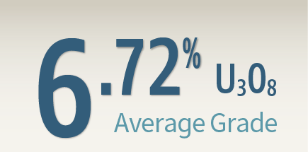Infographic - 6.72% Triuranium octoxide Average Grade