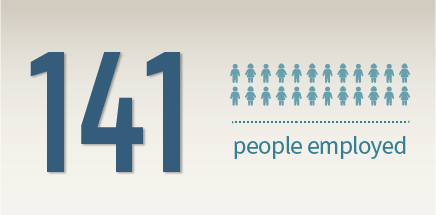 141 people employed graphic