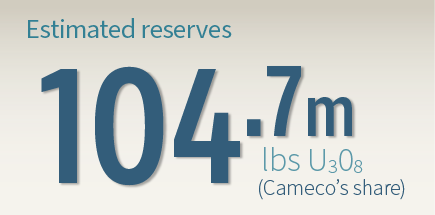 Inkai Estimated Reserves graphic