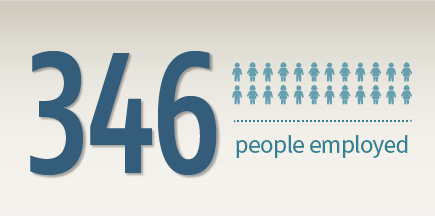 346 people employed infographic