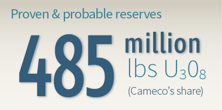 An infographic of proven and probable reserves 