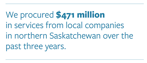 2023 procurement from Saskatchewan