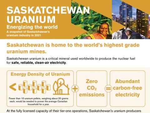 Uranium in Saskatchewan cover