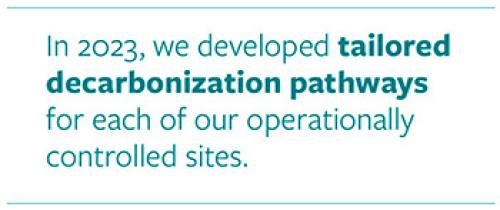 In 2023, we developed tailored decarbonization pathways for each of our operationally controlled sites.